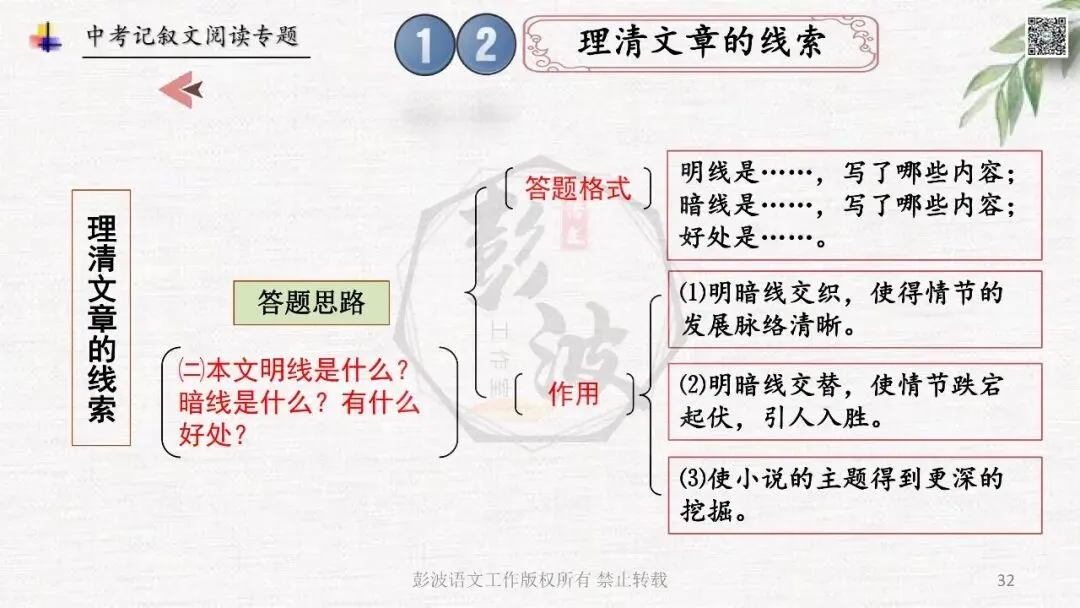 【中考专项复习课件】记叙文阅读-思维导图(全)帮助学生自主复习 第36张