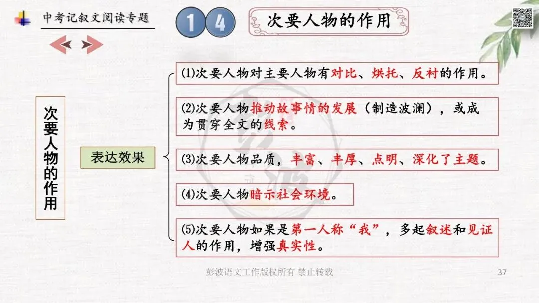 【中考专项复习课件】记叙文阅读-思维导图(全)帮助学生自主复习 第41张