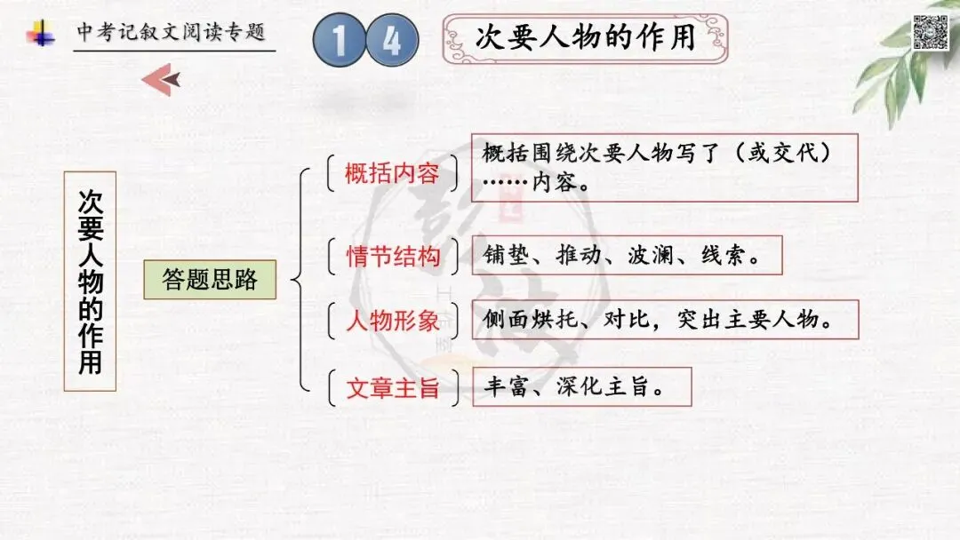 【中考专项复习课件】记叙文阅读-思维导图(全)帮助学生自主复习 第42张