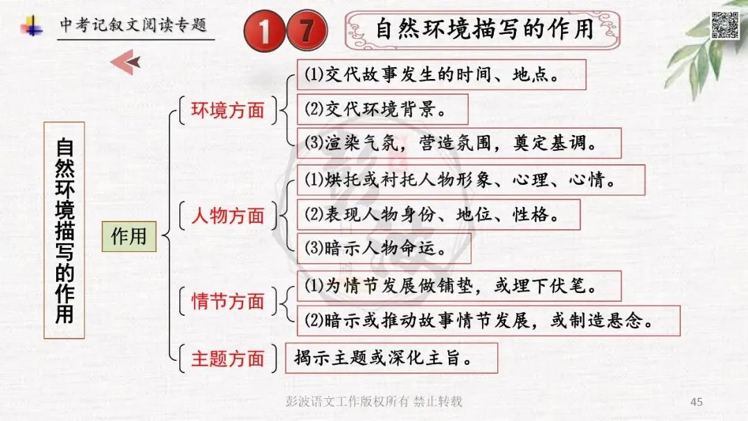【中考专项复习课件】记叙文阅读-思维导图(全)帮助学生自主复习 第49张