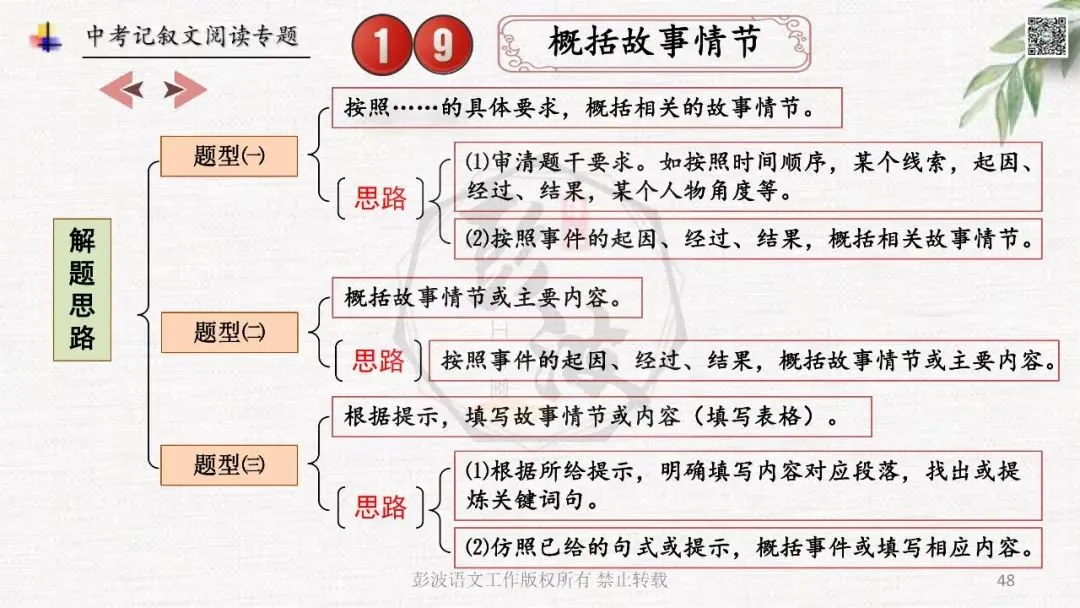 【中考专项复习课件】记叙文阅读-思维导图(全)帮助学生自主复习 第52张