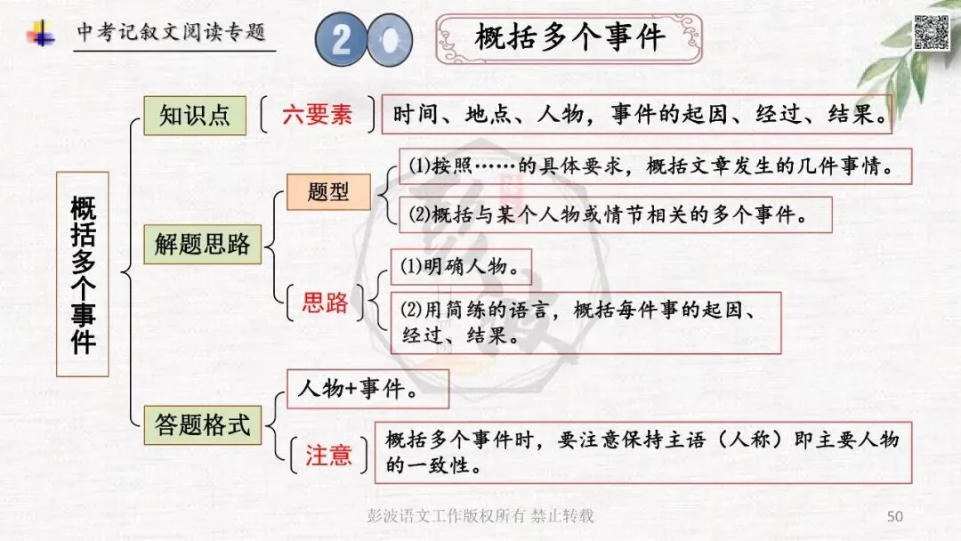 【中考专项复习课件】记叙文阅读-思维导图(全)帮助学生自主复习 第54张