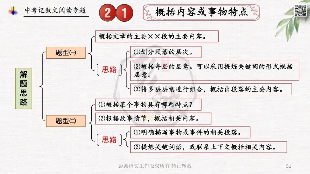 【中考专项复习课件】记叙文阅读-思维导图(全)帮助学生自主复习 第55张