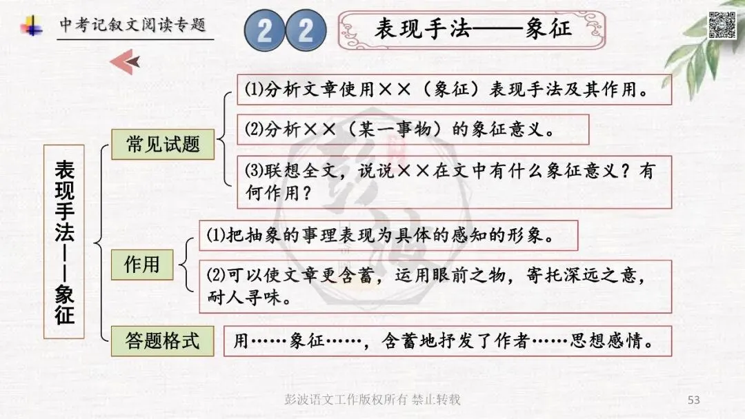 【中考专项复习课件】记叙文阅读-思维导图(全)帮助学生自主复习 第57张
