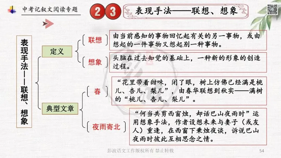 【中考专项复习课件】记叙文阅读-思维导图(全)帮助学生自主复习 第58张