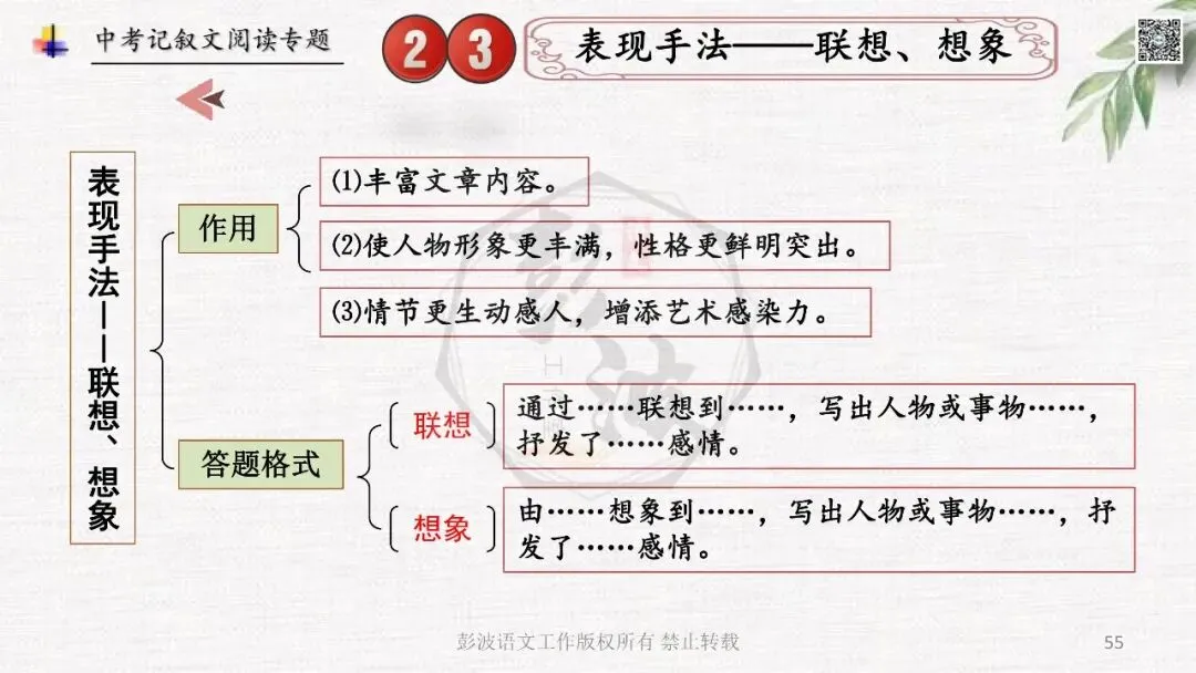 【中考专项复习课件】记叙文阅读-思维导图(全)帮助学生自主复习 第59张