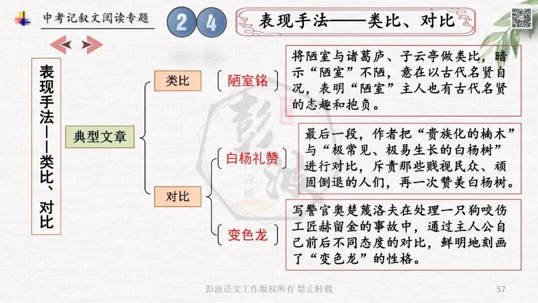 【中考专项复习课件】记叙文阅读-思维导图(全)帮助学生自主复习 第61张