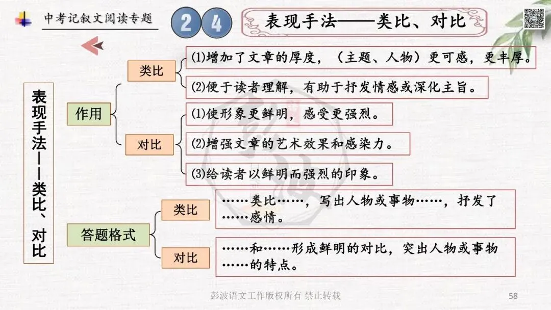 【中考专项复习课件】记叙文阅读-思维导图(全)帮助学生自主复习 第62张