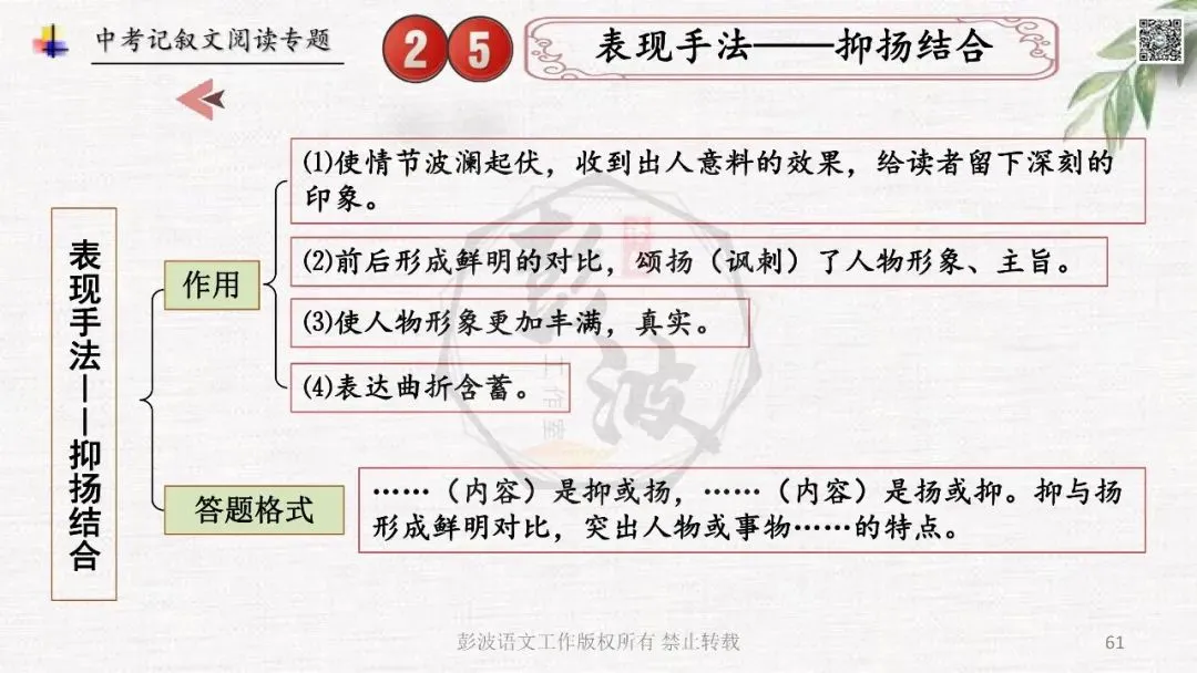 【中考专项复习课件】记叙文阅读-思维导图(全)帮助学生自主复习 第65张