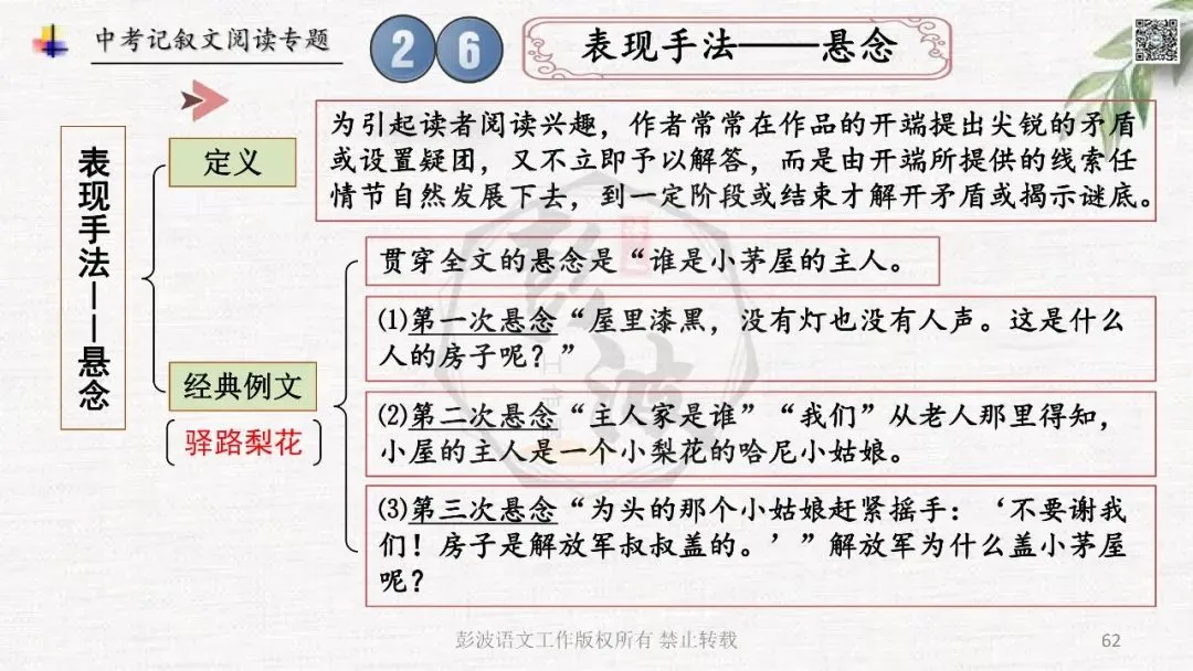 【中考专项复习课件】记叙文阅读-思维导图(全)帮助学生自主复习 第66张