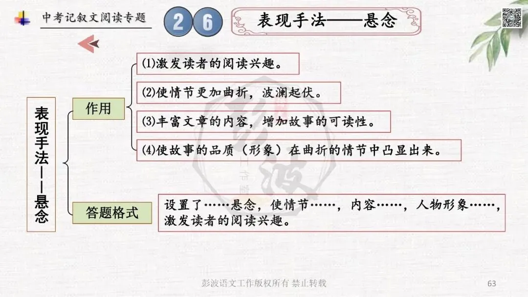 【中考专项复习课件】记叙文阅读-思维导图(全)帮助学生自主复习 第67张