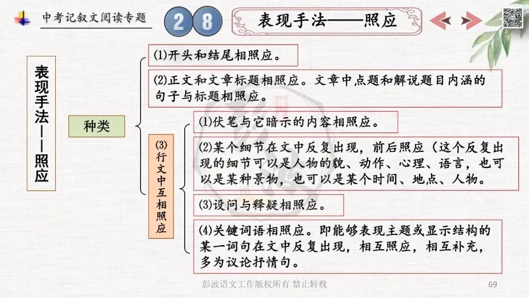 【中考专项复习课件】记叙文阅读-思维导图(全)帮助学生自主复习 第73张