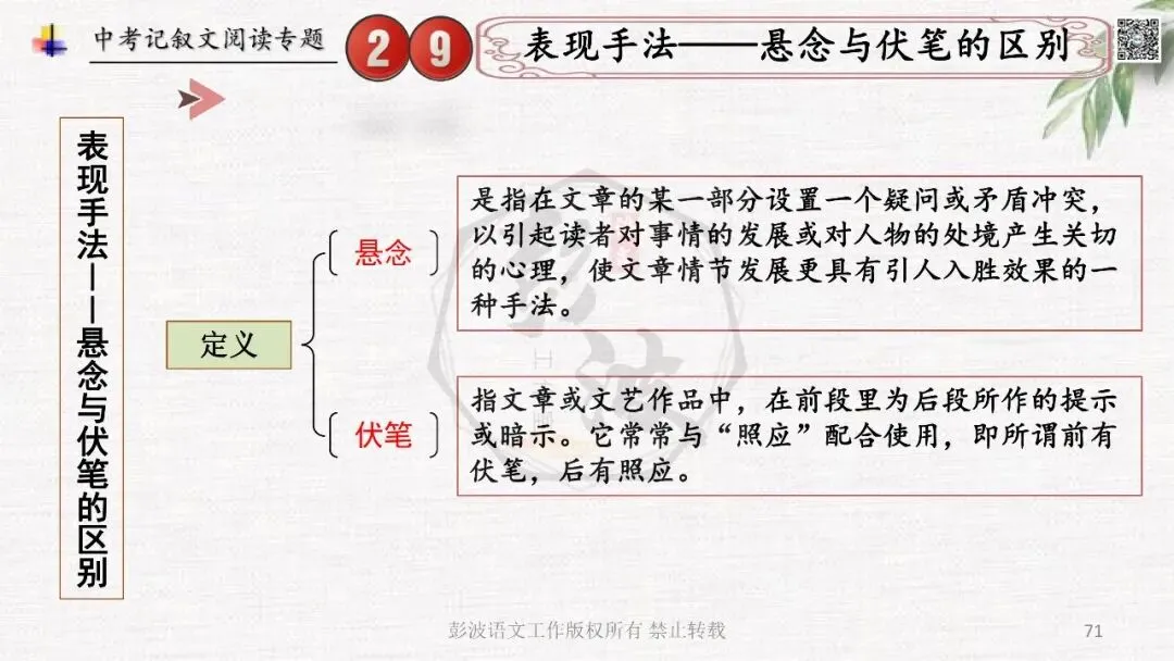 【中考专项复习课件】记叙文阅读-思维导图(全)帮助学生自主复习 第75张