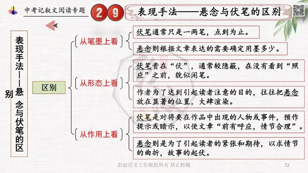 【中考专项复习课件】记叙文阅读-思维导图(全)帮助学生自主复习 第76张