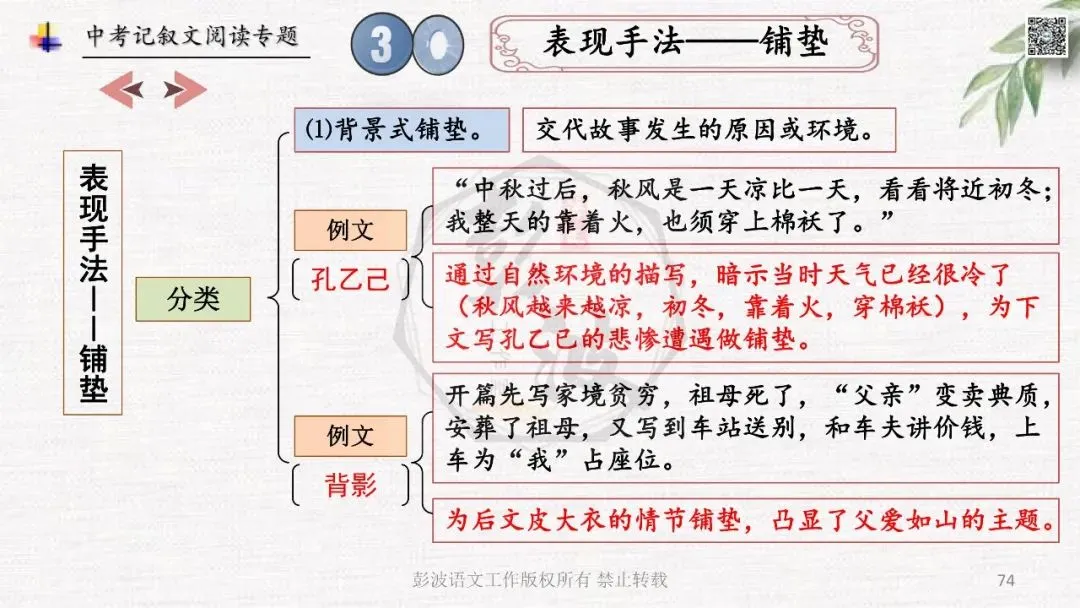 【中考专项复习课件】记叙文阅读-思维导图(全)帮助学生自主复习 第78张