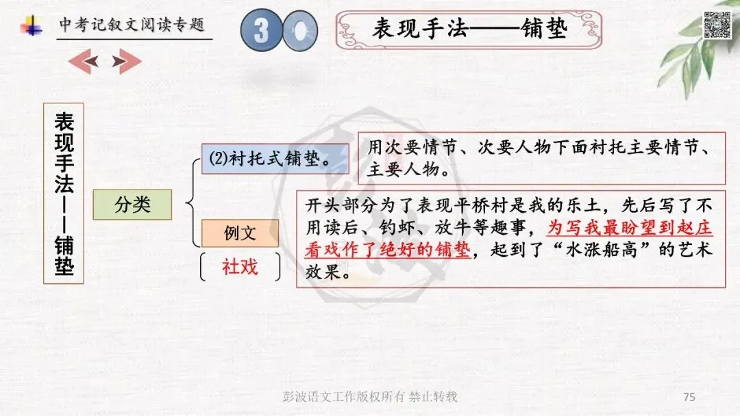 【中考专项复习课件】记叙文阅读-思维导图(全)帮助学生自主复习 第79张