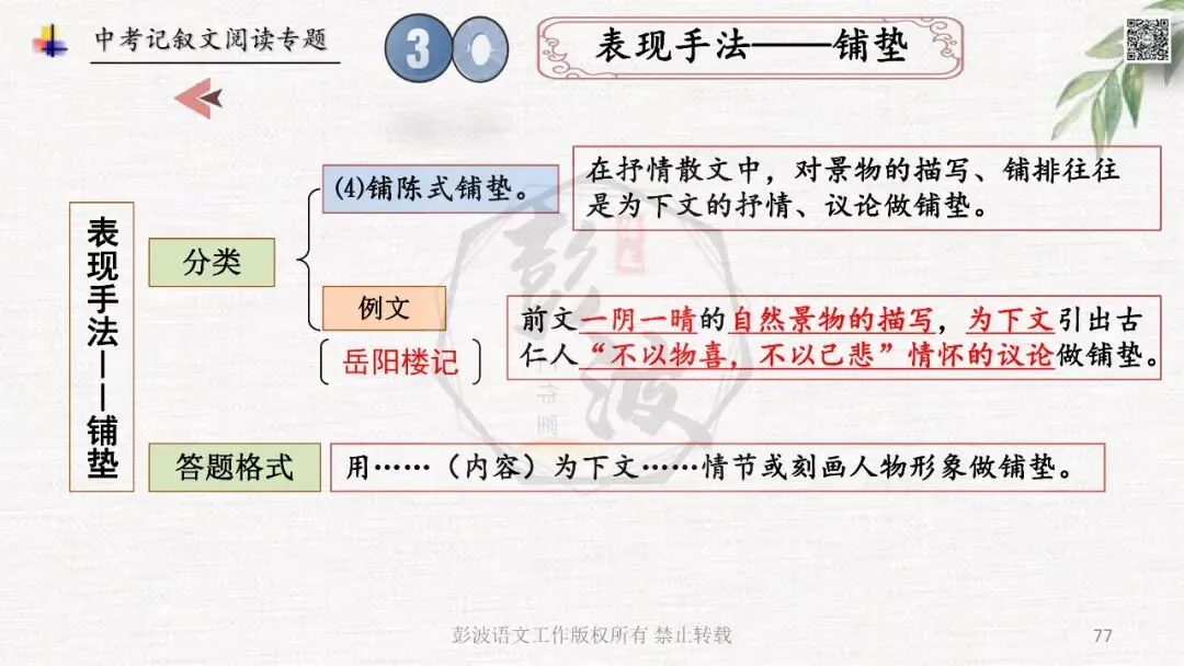 【中考专项复习课件】记叙文阅读-思维导图(全)帮助学生自主复习 第81张