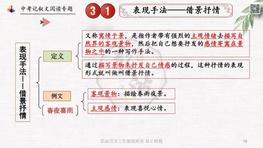 【中考专项复习课件】记叙文阅读-思维导图(全)帮助学生自主复习 第82张