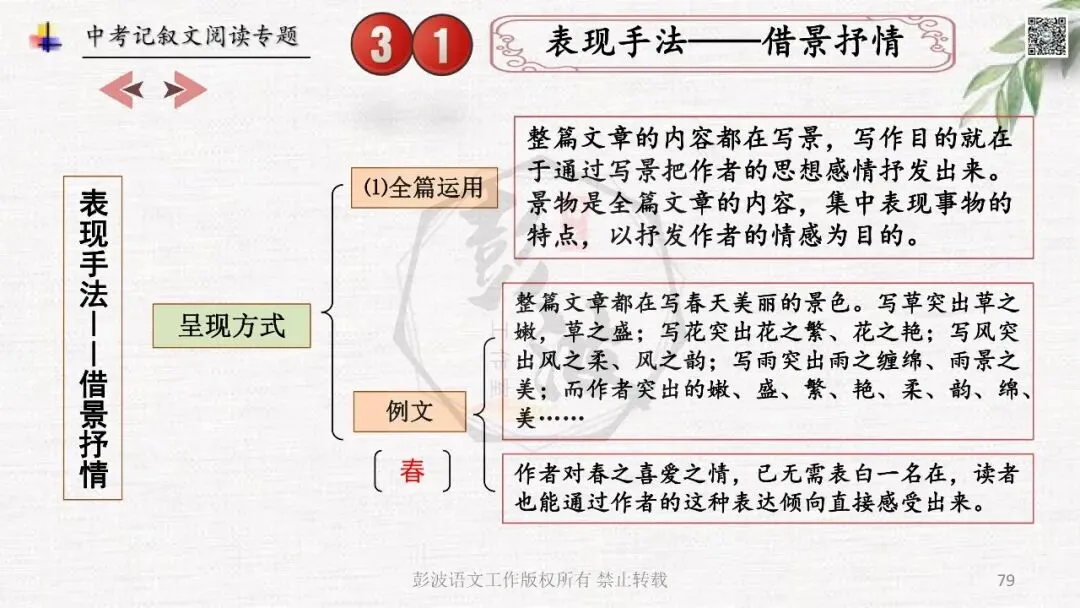 【中考专项复习课件】记叙文阅读-思维导图(全)帮助学生自主复习 第83张