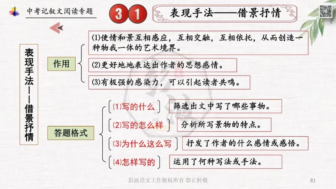 【中考专项复习课件】记叙文阅读-思维导图(全)帮助学生自主复习 第85张