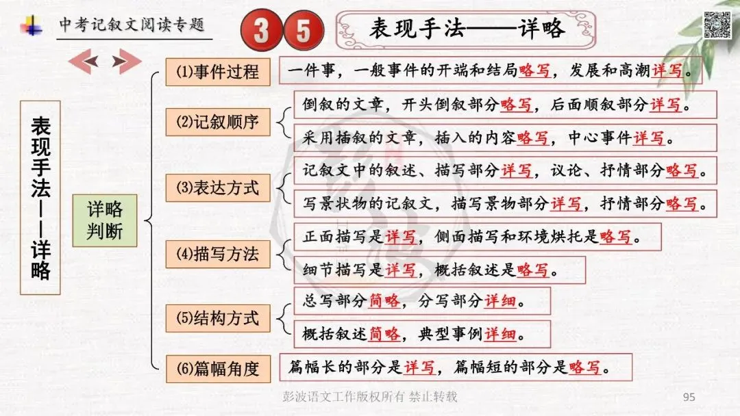 【中考专项复习课件】记叙文阅读-思维导图(全)帮助学生自主复习 第99张