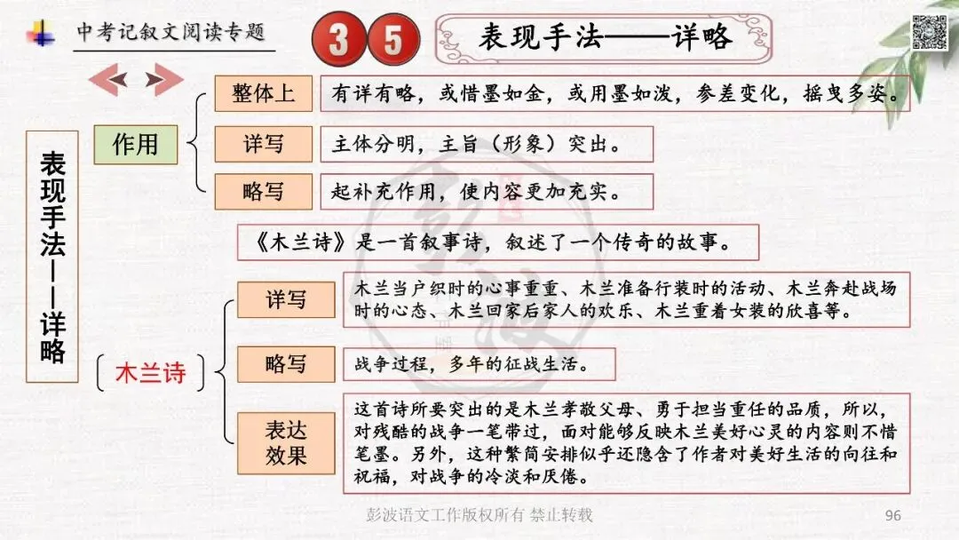 【中考专项复习课件】记叙文阅读-思维导图(全)帮助学生自主复习 第100张
