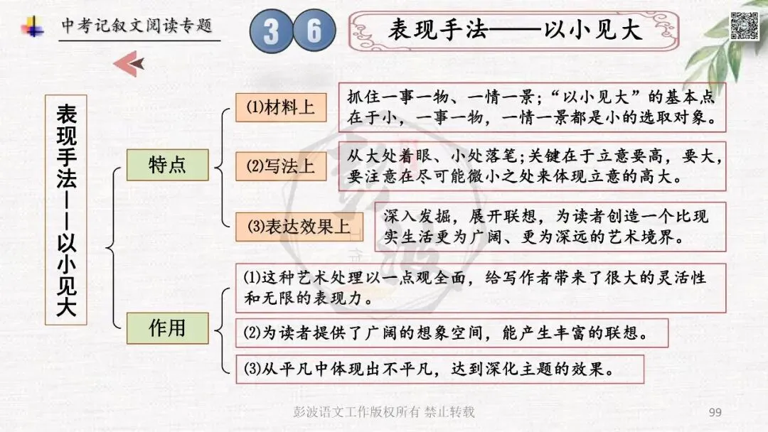 【中考专项复习课件】记叙文阅读-思维导图(全)帮助学生自主复习 第103张