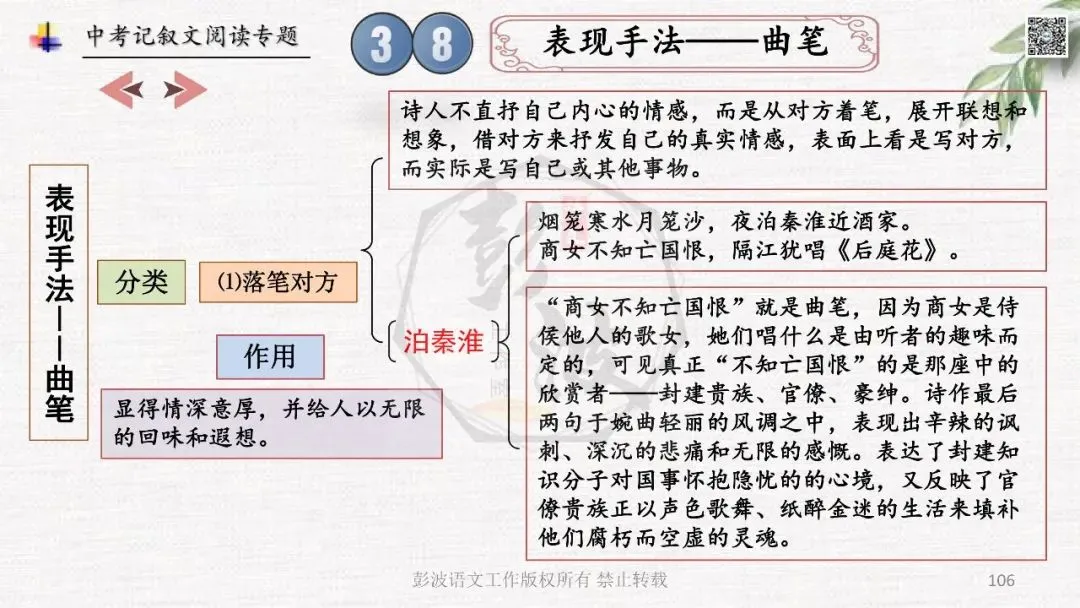 【中考专项复习课件】记叙文阅读-思维导图(全)帮助学生自主复习 第110张
