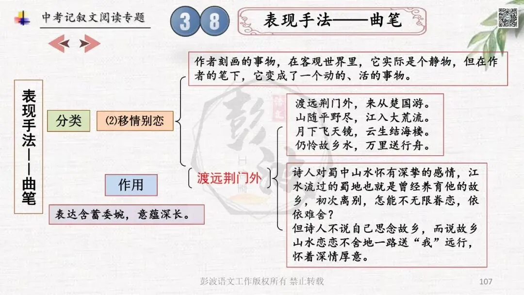 【中考专项复习课件】记叙文阅读-思维导图(全)帮助学生自主复习 第111张