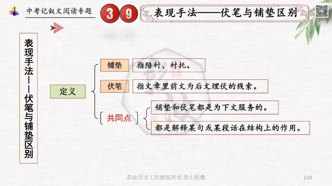 【中考专项复习课件】记叙文阅读-思维导图(全)帮助学生自主复习 第114张