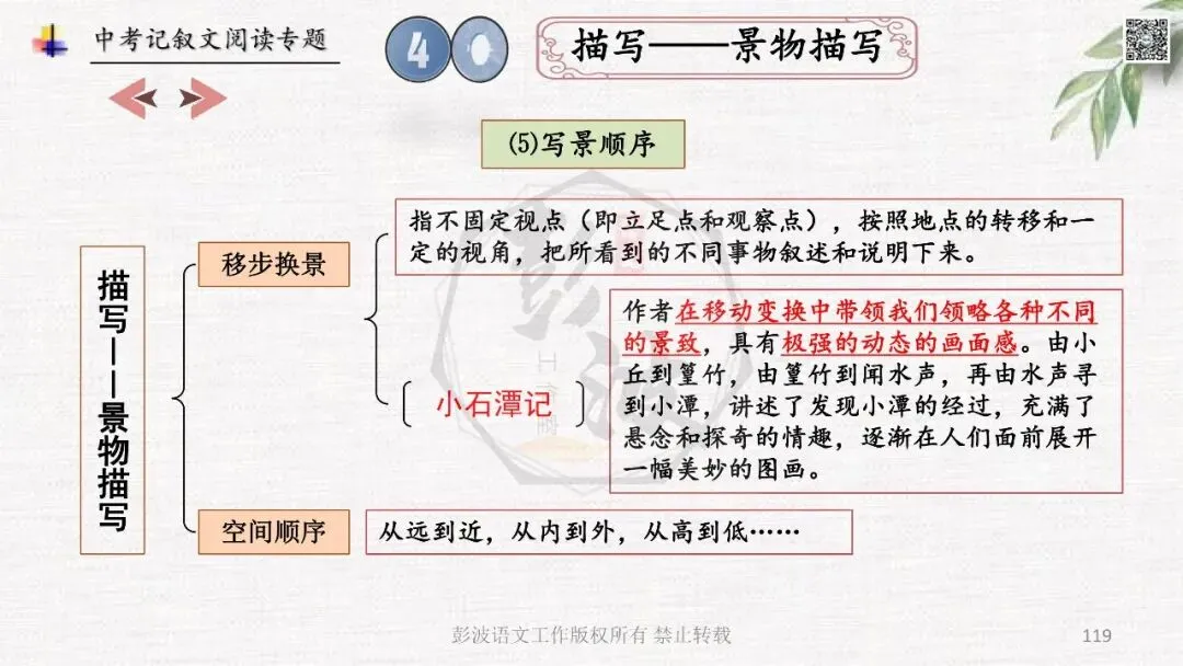 【中考专项复习课件】记叙文阅读-思维导图(全)帮助学生自主复习 第123张