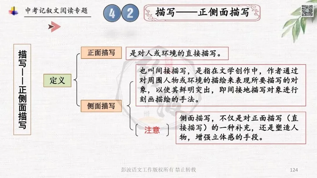 【中考专项复习课件】记叙文阅读-思维导图(全)帮助学生自主复习 第128张