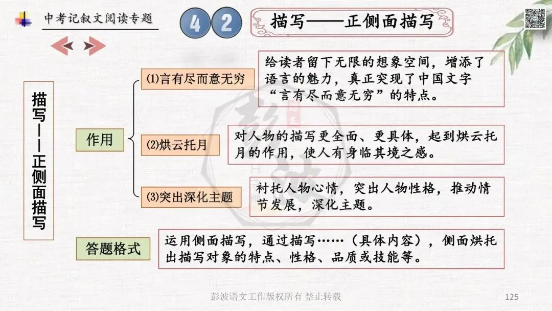 【中考专项复习课件】记叙文阅读-思维导图(全)帮助学生自主复习 第129张