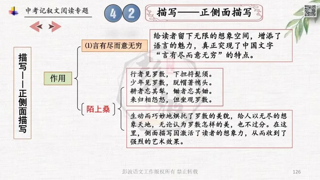 【中考专项复习课件】记叙文阅读-思维导图(全)帮助学生自主复习 第130张