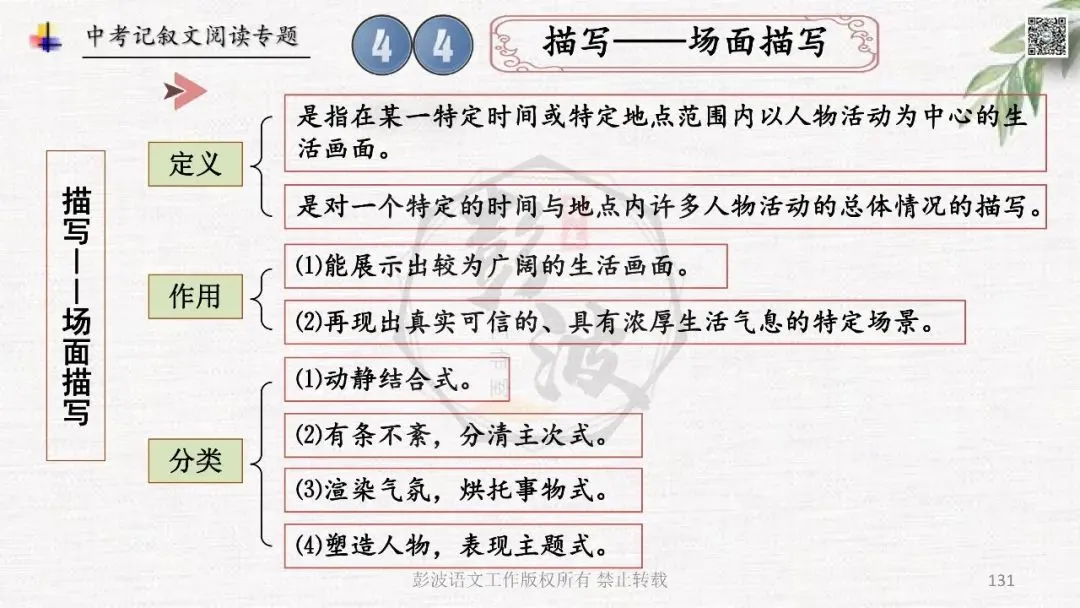 【中考专项复习课件】记叙文阅读-思维导图(全)帮助学生自主复习 第135张