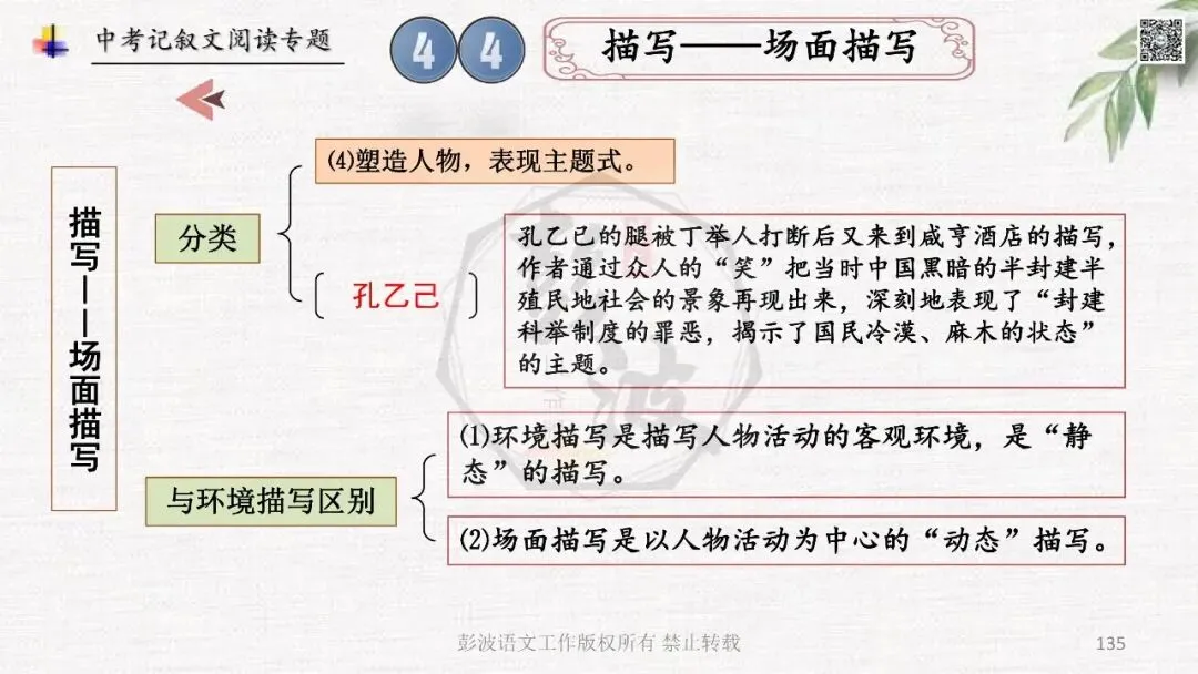 【中考专项复习课件】记叙文阅读-思维导图(全)帮助学生自主复习 第139张