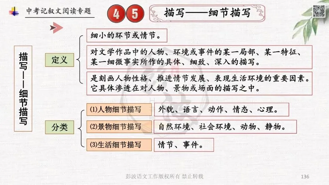 【中考专项复习课件】记叙文阅读-思维导图(全)帮助学生自主复习 第140张