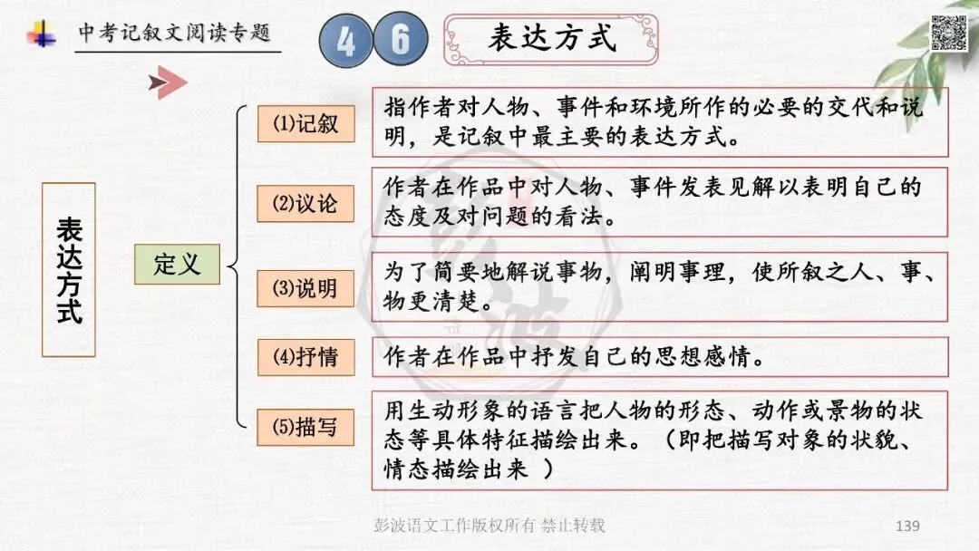 【中考专项复习课件】记叙文阅读-思维导图(全)帮助学生自主复习 第143张