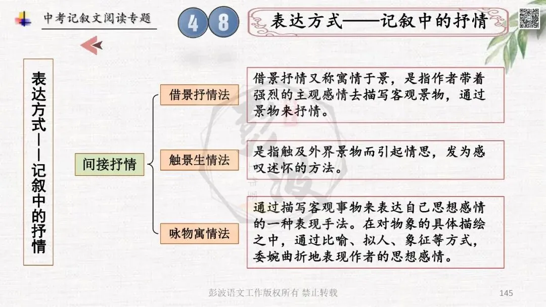 【中考专项复习课件】记叙文阅读-思维导图(全)帮助学生自主复习 第149张