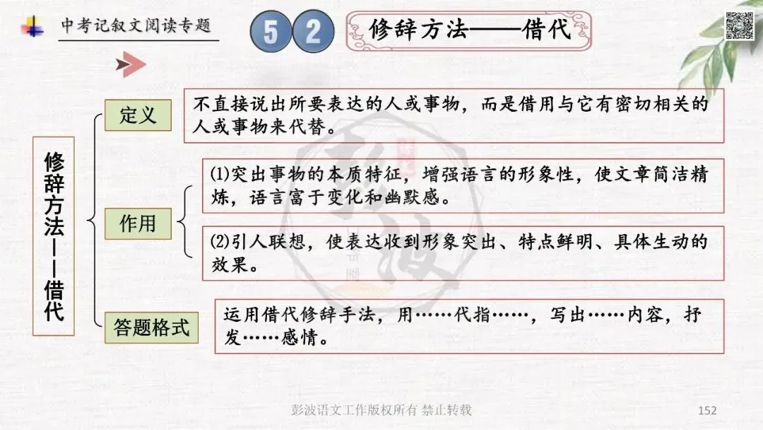 【中考专项复习课件】记叙文阅读-思维导图(全)帮助学生自主复习 第156张