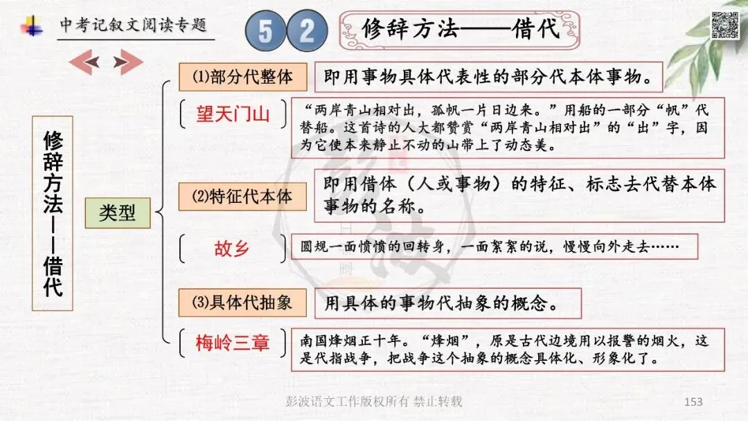 【中考专项复习课件】记叙文阅读-思维导图(全)帮助学生自主复习 第157张