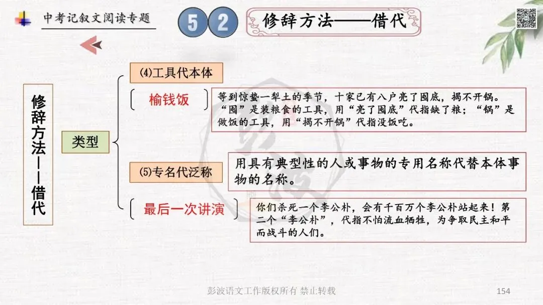 【中考专项复习课件】记叙文阅读-思维导图(全)帮助学生自主复习 第158张