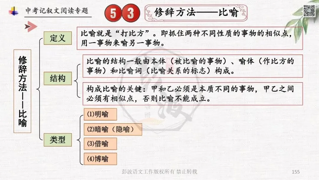 【中考专项复习课件】记叙文阅读-思维导图(全)帮助学生自主复习 第159张
