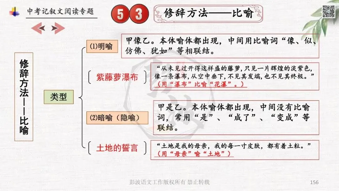 【中考专项复习课件】记叙文阅读-思维导图(全)帮助学生自主复习 第160张