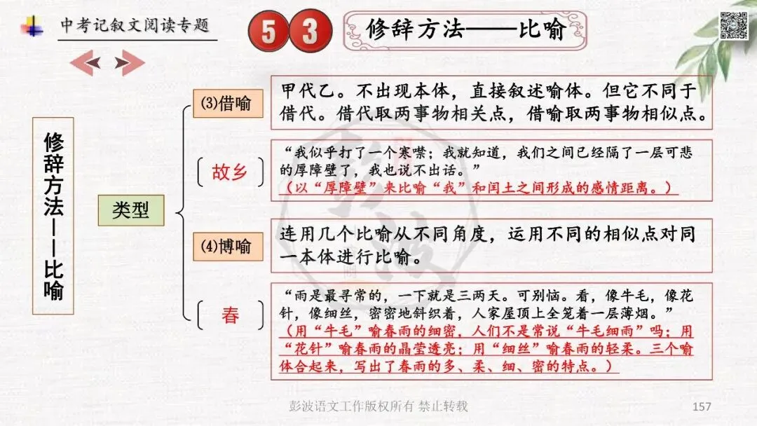 【中考专项复习课件】记叙文阅读-思维导图(全)帮助学生自主复习 第161张