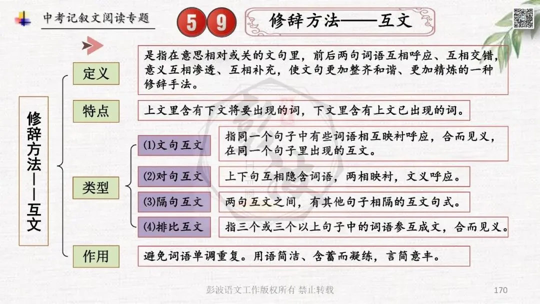 【中考专项复习课件】记叙文阅读-思维导图(全)帮助学生自主复习 第174张