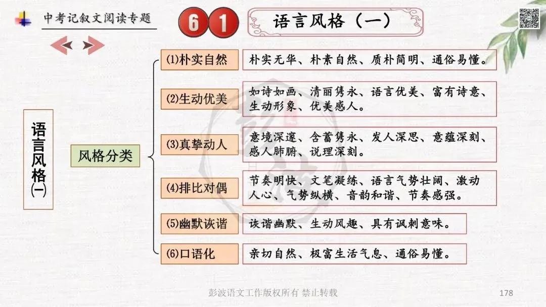 【中考专项复习课件】记叙文阅读-思维导图(全)帮助学生自主复习 第182张