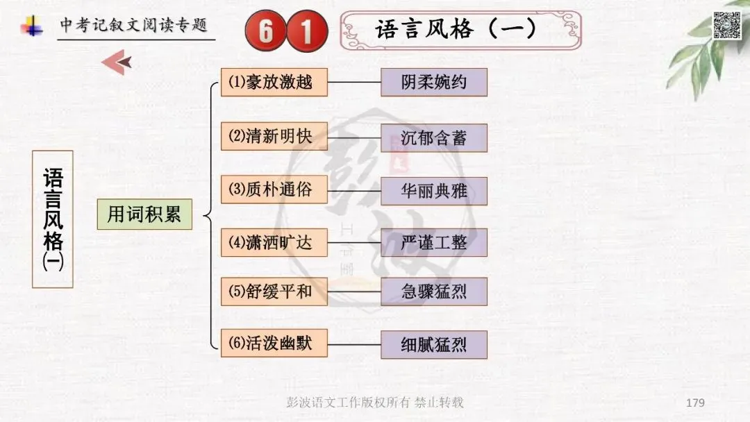 【中考专项复习课件】记叙文阅读-思维导图(全)帮助学生自主复习 第183张