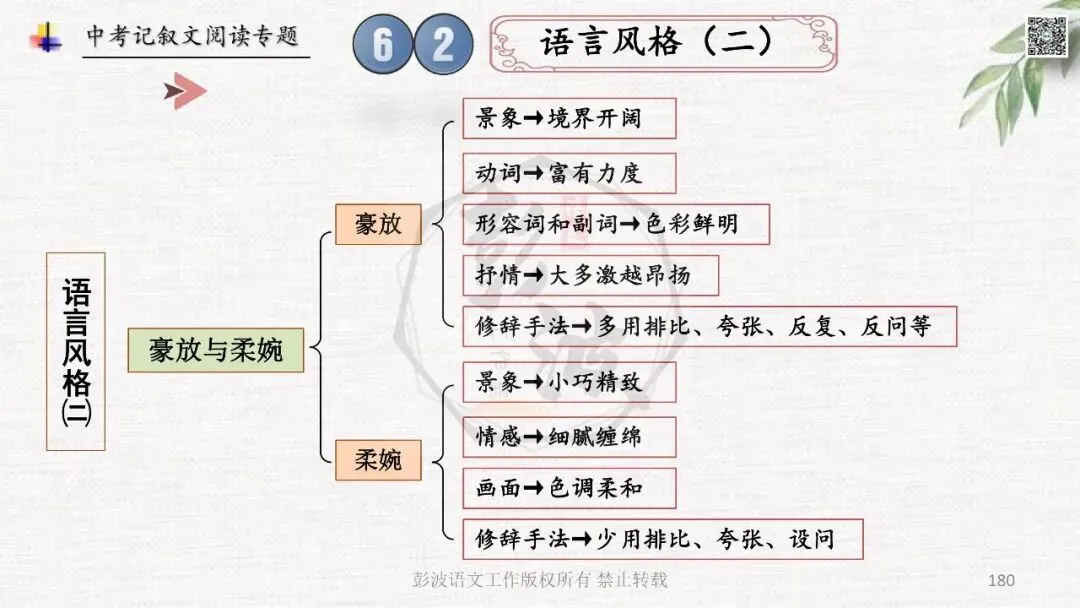 【中考专项复习课件】记叙文阅读-思维导图(全)帮助学生自主复习 第184张