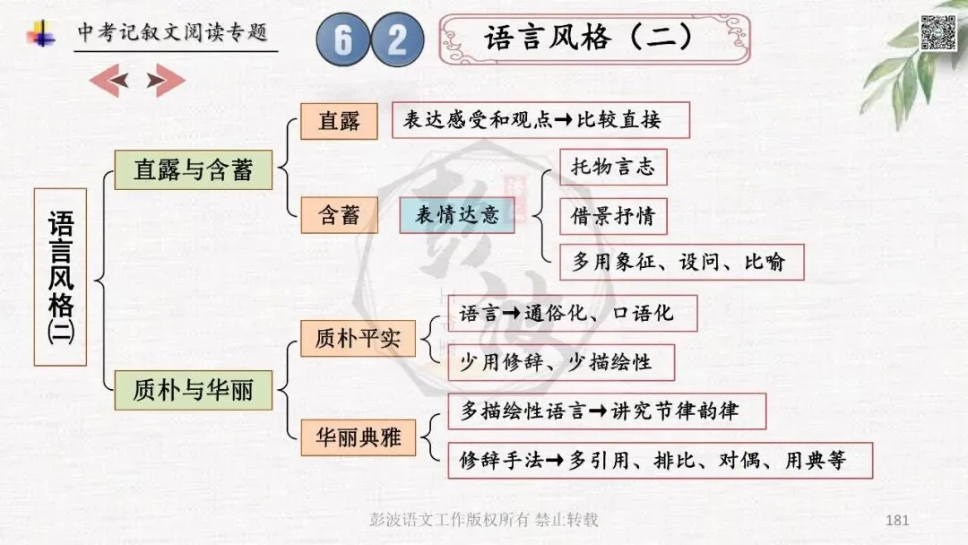 【中考专项复习课件】记叙文阅读-思维导图(全)帮助学生自主复习 第185张
